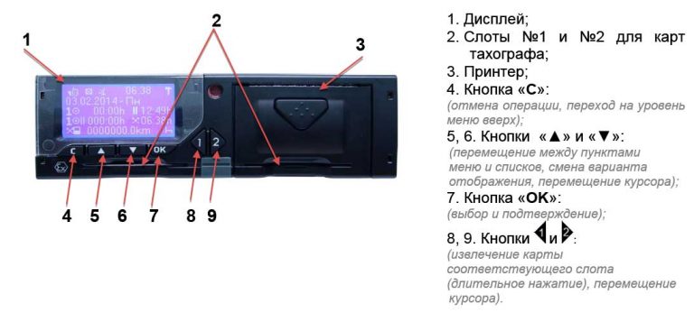 Введите пин код указанный на наклейке маршрутизатора где он находится на телефоне