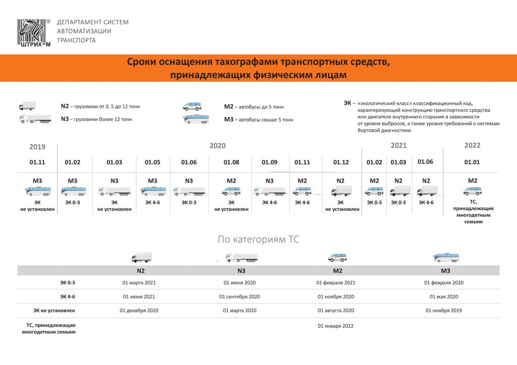 Новые Приказы Минтранса В 2022 Году