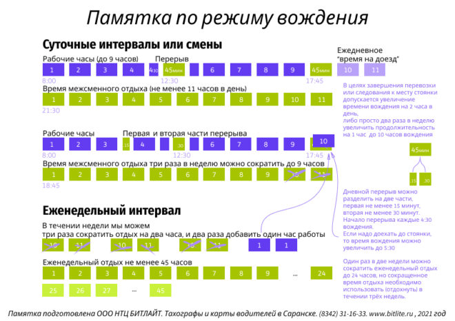 Учет режима труда и отдыха водителей в ворде