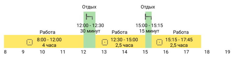 Почему не срабатывает оплата через телефон в метро